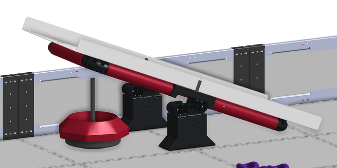 Alliance Goal Under Platform