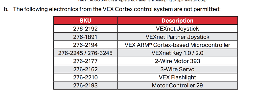 Help Needed with LED Lights - Programming Support - VEX Forum