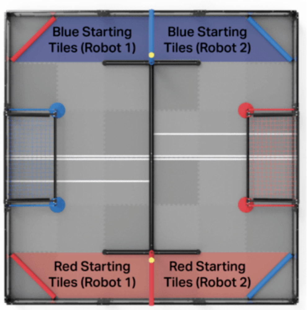 Over Under Autonomous Starting Position VRC Over Under 23 24