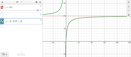 p graph