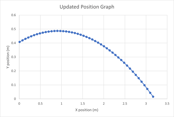 UpdatedCodeDisc1Model