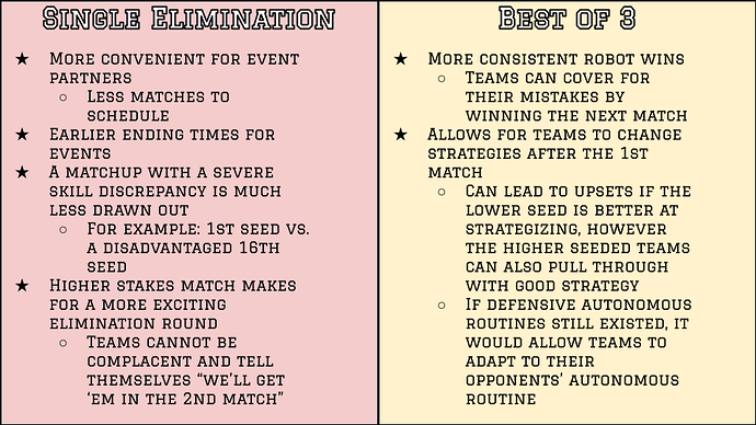 bo1vsbo3chart