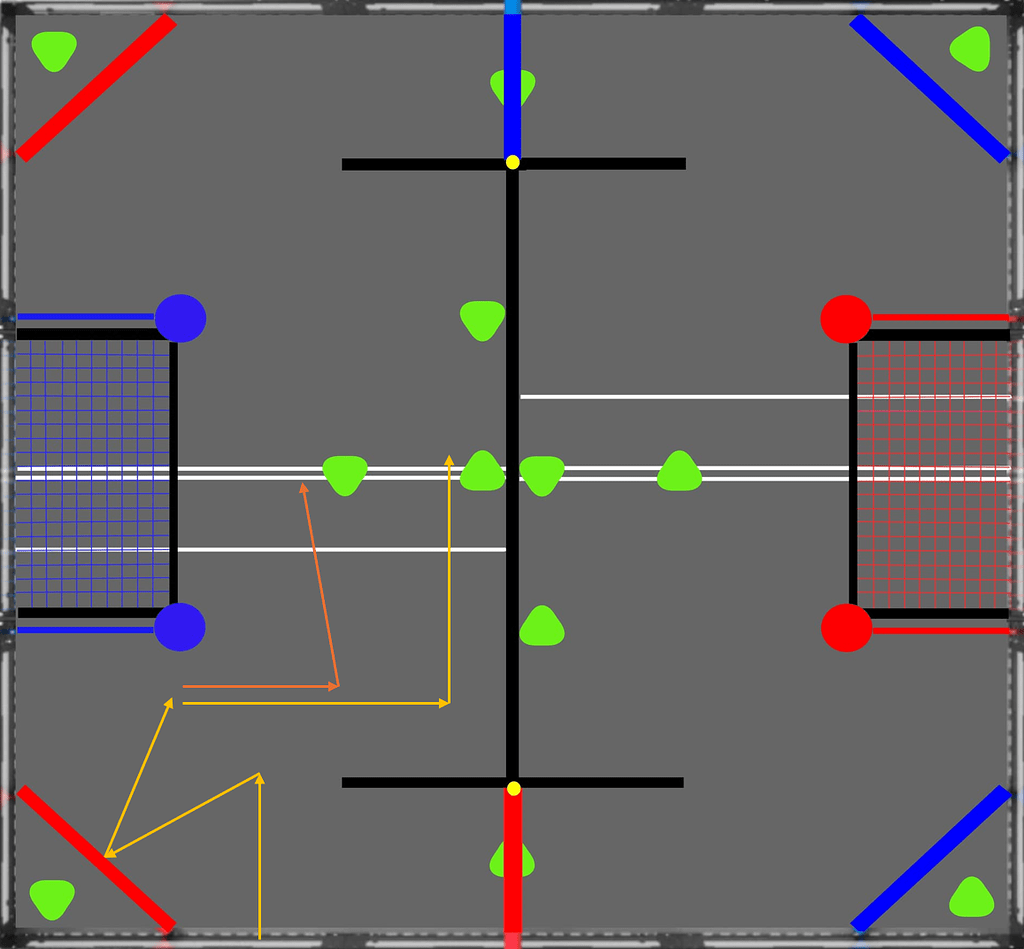 Motor Load and Autonomous Path - VEXcode V5 Tech Support - VEX Forum