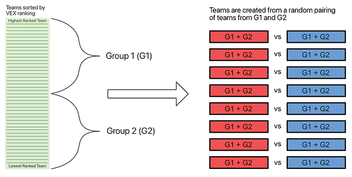 TwoGroupDiagram