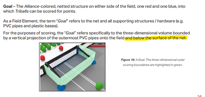 2023 - 2024 VEX Robotics Competition - Over Under - VRC > Over Under ...