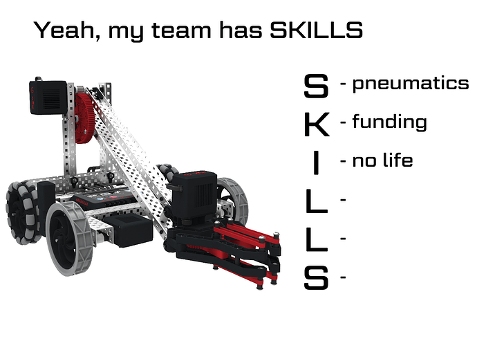 skills
