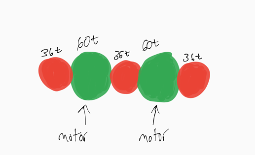 ratio