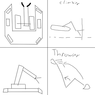 robot idea