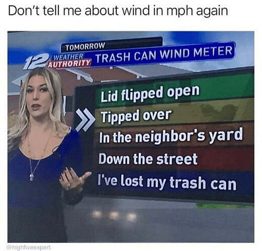 wind speed chart