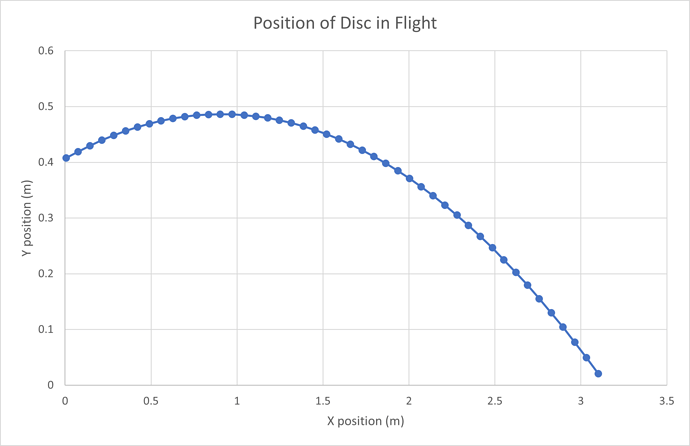 CodeDisc1Model