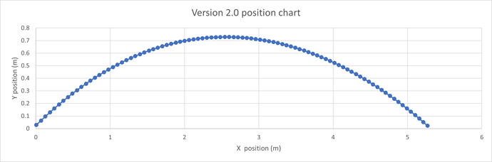 Updated2CodeDisc1Model