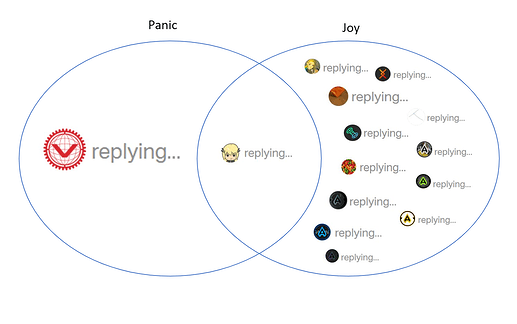 revised