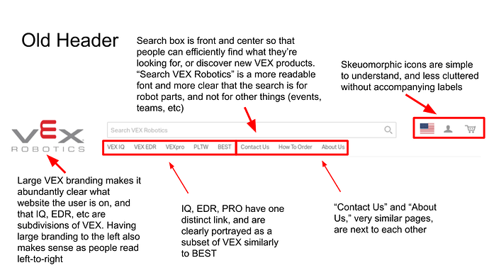 Vex Internet Vex Website? - Website/Forum Support - VEX Forum