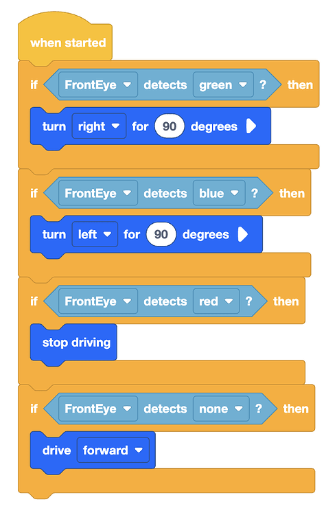 Need help with (if then) block in Vex CS level 1 Unit 7 lesson. Vexcode ...