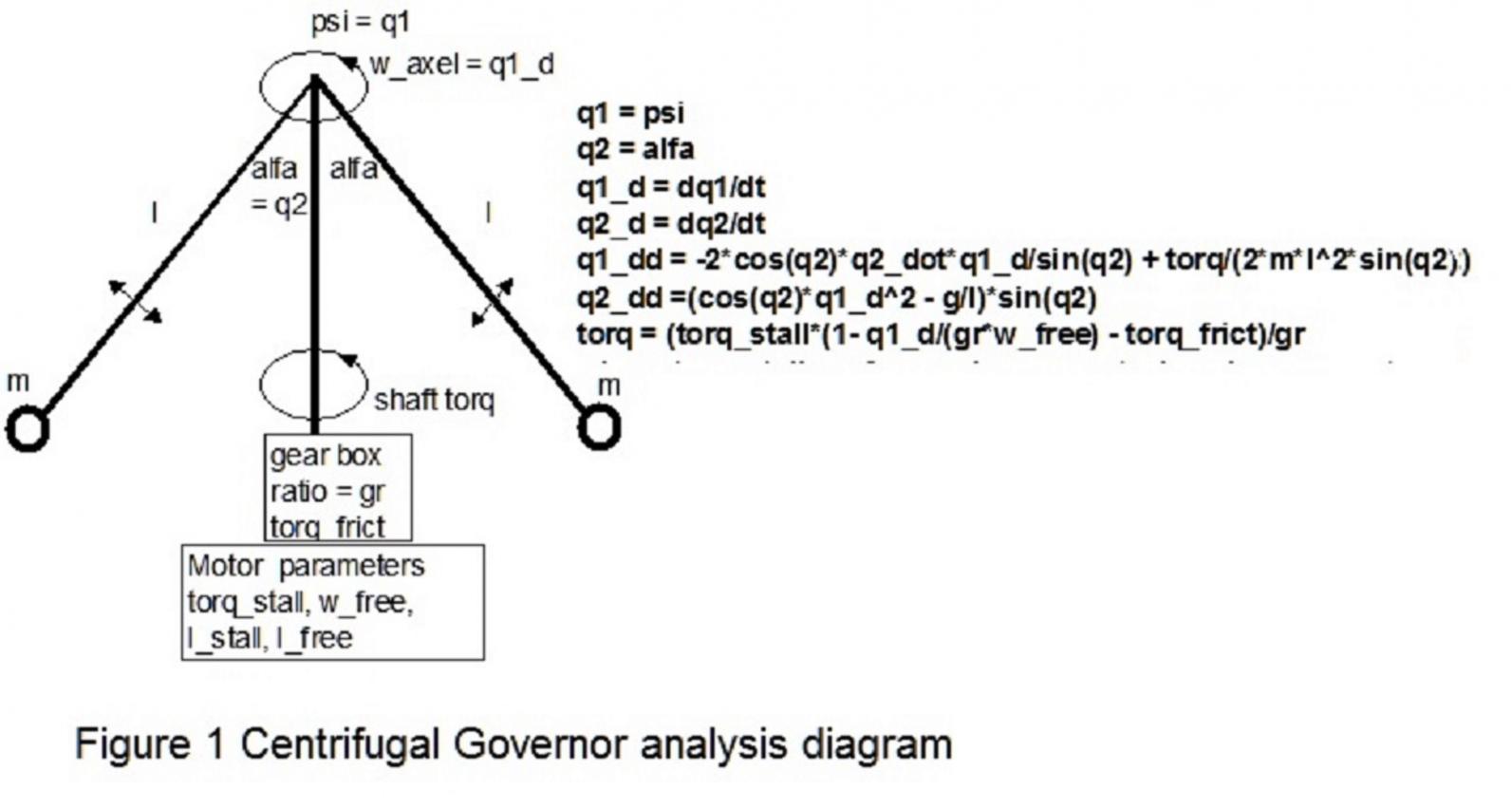 centrifugal governor analysis diagram3.jpg