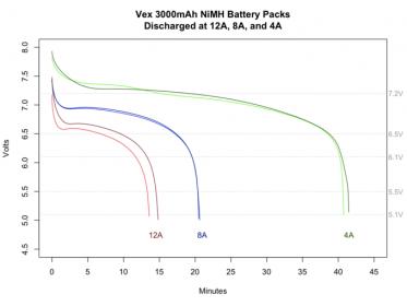 3000ma battery voltage over time.jpg