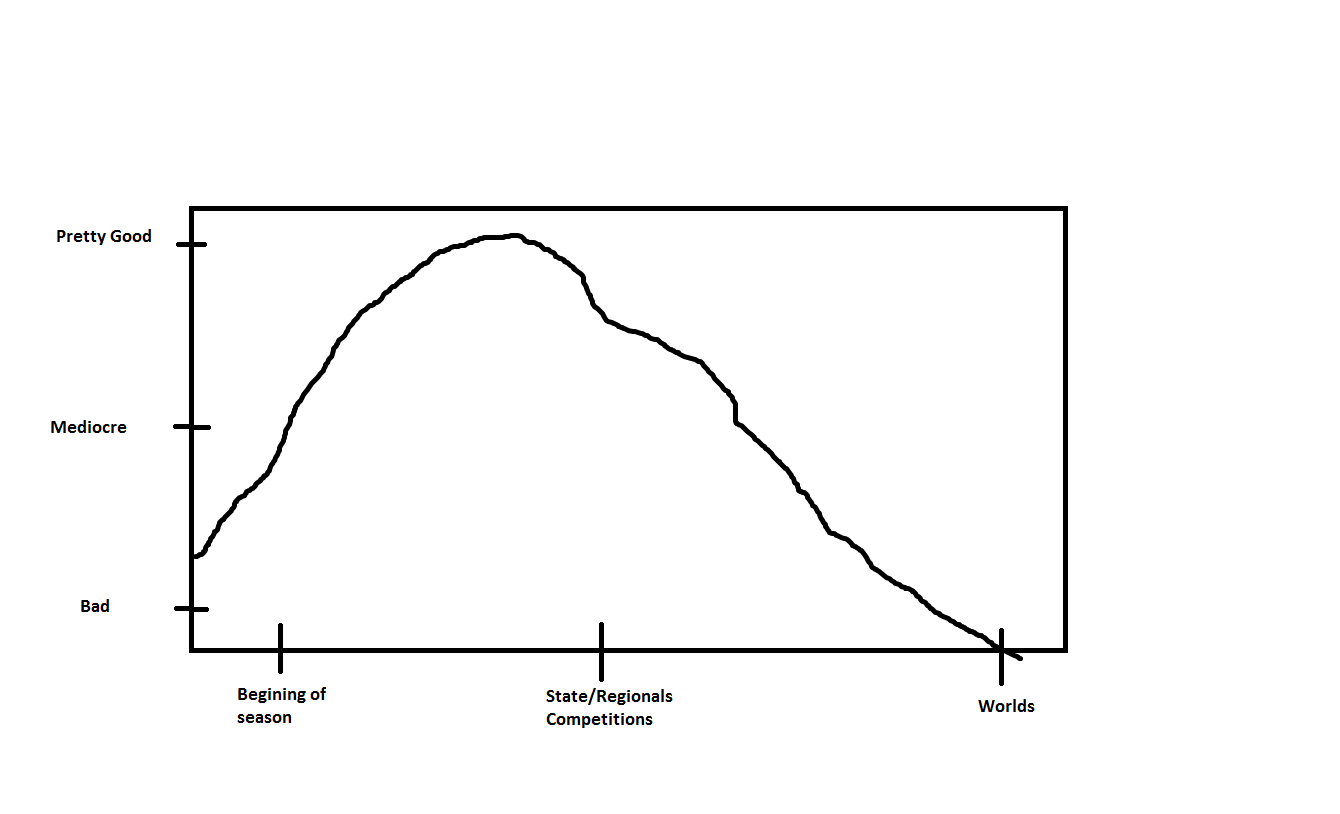 Pushbots thru season.png