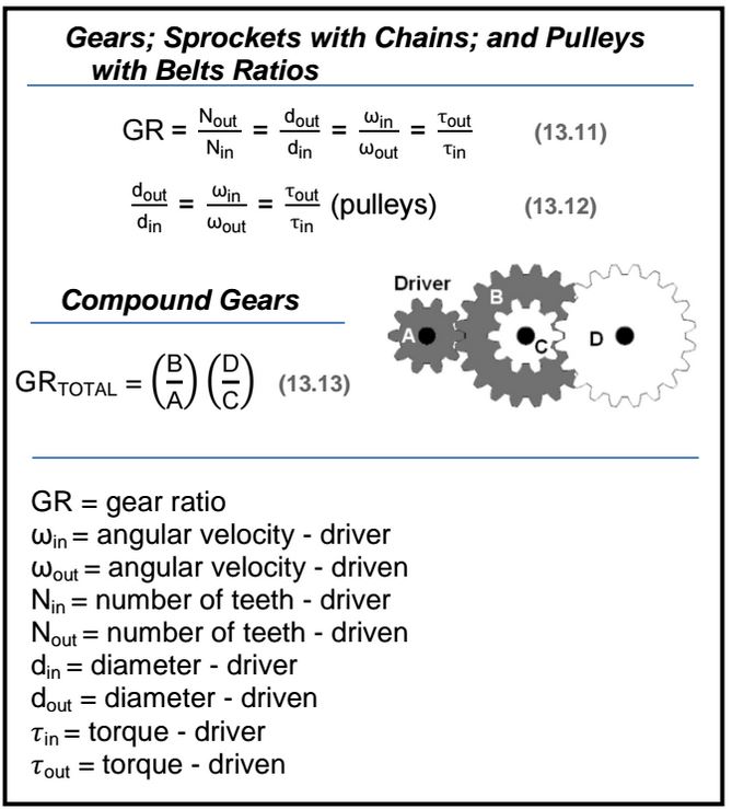 Gear Ratio's How to properly show them? Technical Discussion VEX