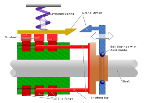 300px-Electric_Motor_with_Slip_Rings.svg.png