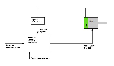 FlywheelController.jpg