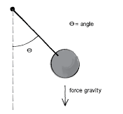 ArmGravityForce.png