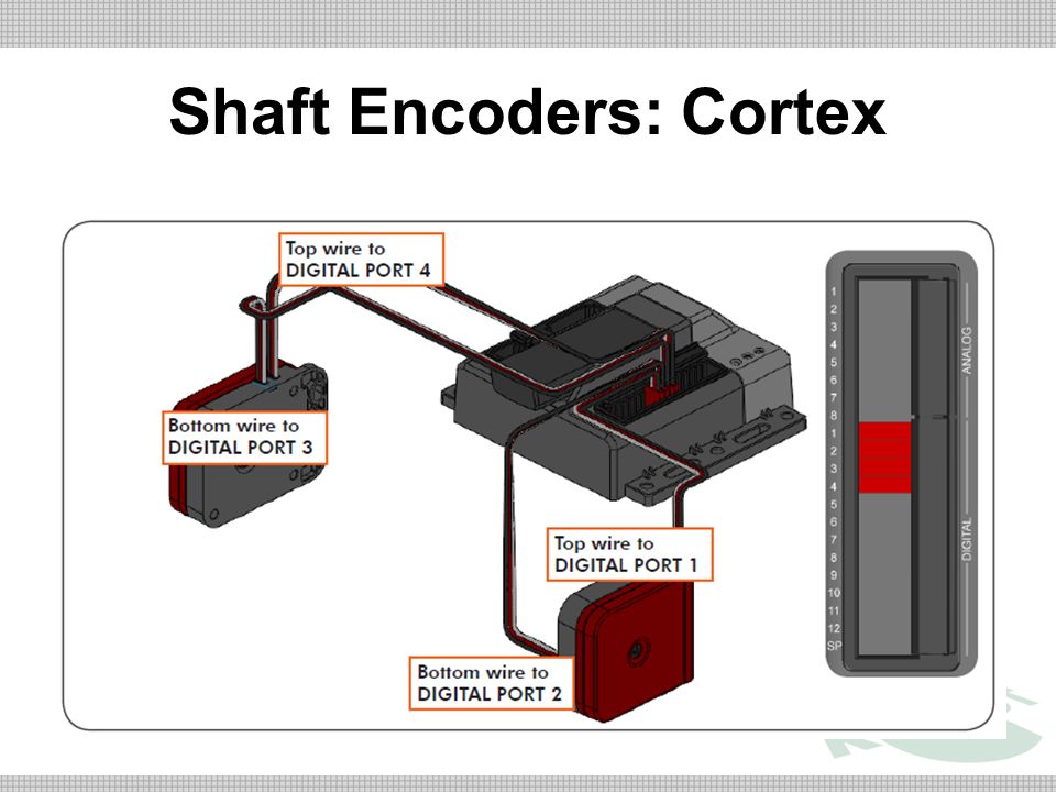 Config Shaft Encoder Technical Discussion VEX Forum