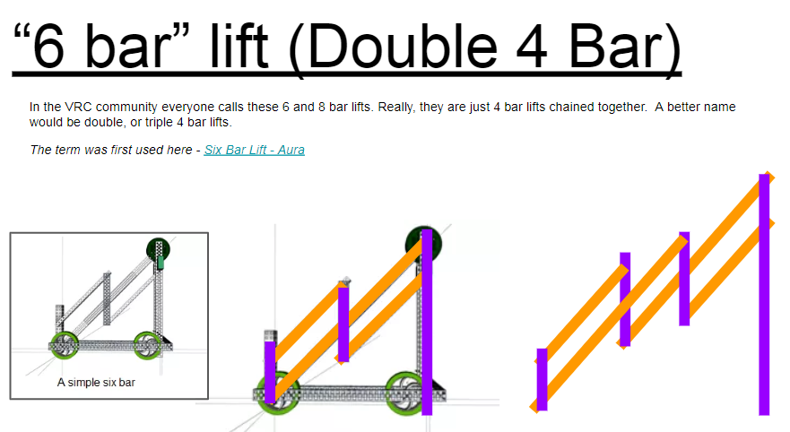 Tower takeover predictions? - VRC > Tower Takeover (19/20) - VEX Forum