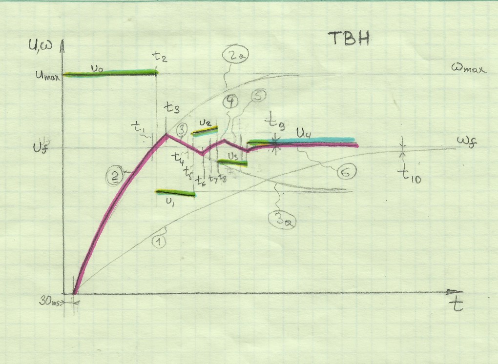 tbh_explained_graph.jpg