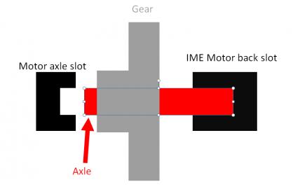 disjointed axle with IME.jpg