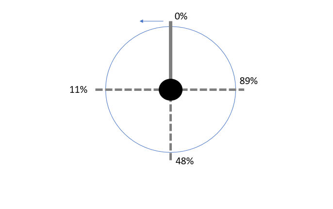 Potentiometer reading.PNG