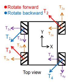 mecanum-forces-sideways.jpg