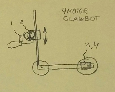 Minimal4motorClawbot