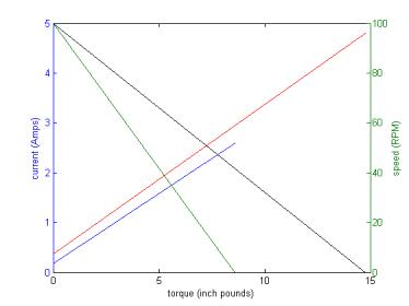 current vs speed chart.jpg