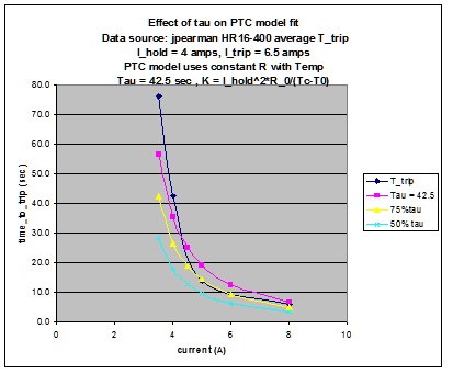 PTC fixed R model match HR16-400--Effect of tau variation.jpg