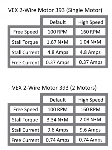 7.14.1 393 Motor Specs.PNG