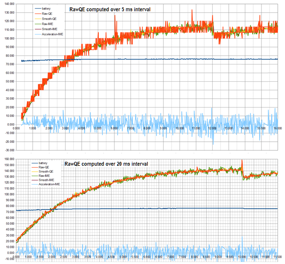 measurement_noise_quad_5vs20msec.png