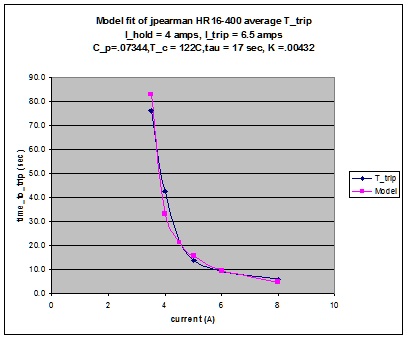 PTC model match of jpearman HR16-400 Feb data.jpg