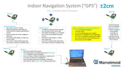marvelmind_indoor_navigation_system_ENG_19_details.jpg