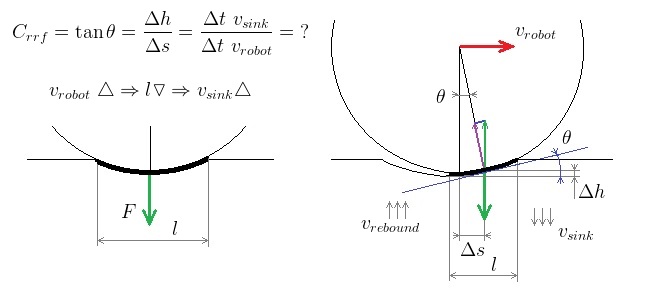 rolling_resistance_friction.jpg