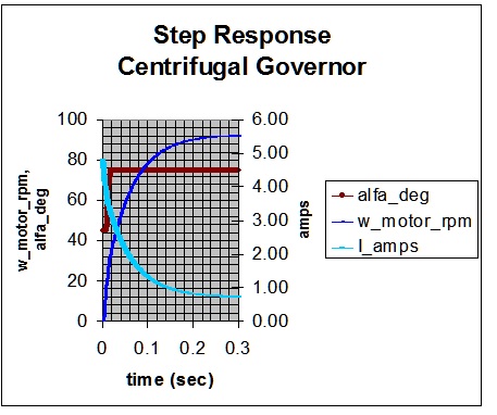 Step Response Centrifugal governor.jpg