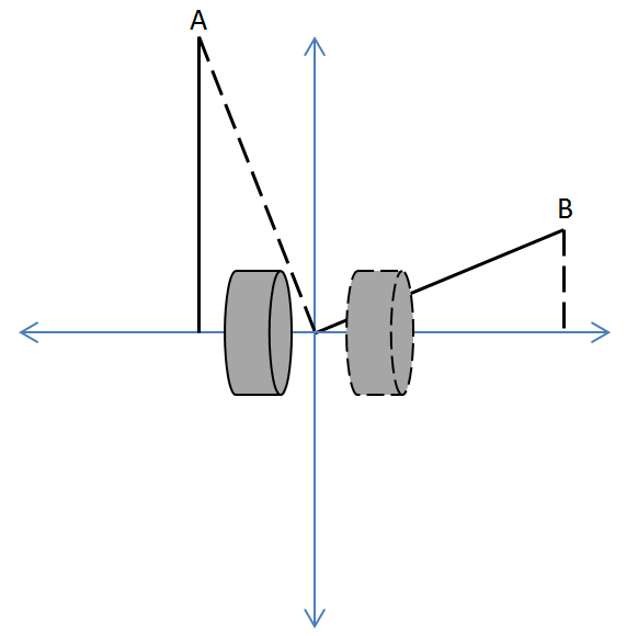 Using trigonometry to set motor speeds for a two-wheeled bot - IQ ...
