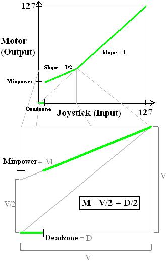 JoystickMappingMath.JPG