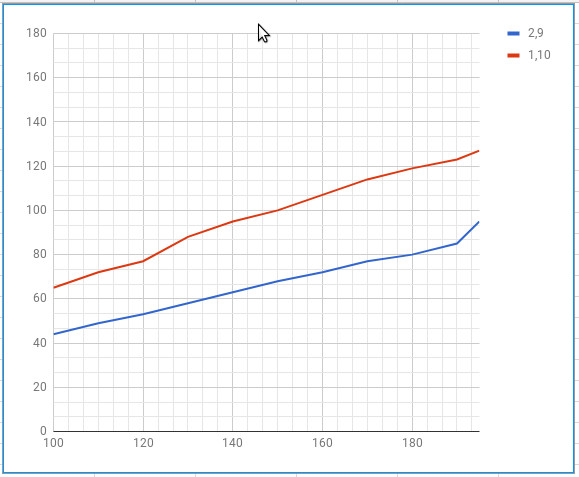 VEX-NbN-Flywheel-MotorPower-Chart.jpg