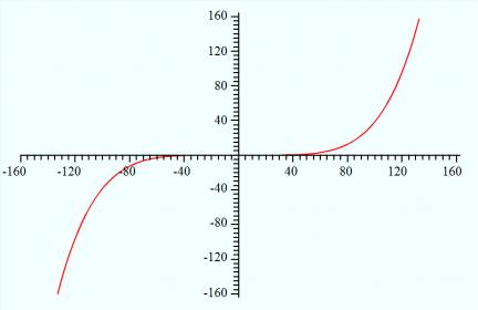 24C Drive Control Code Graph.jpg