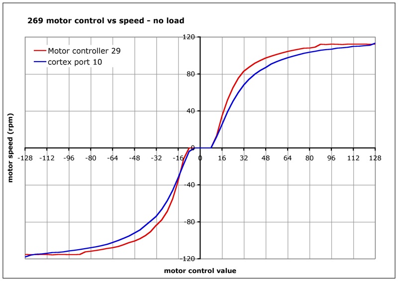 motor_control_speed_2.jpg