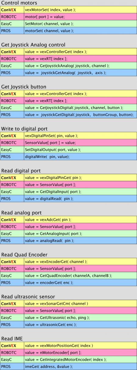 robotc api robotc api