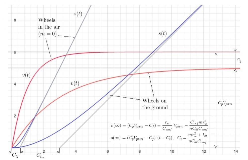 Vex v5 shop motor torque