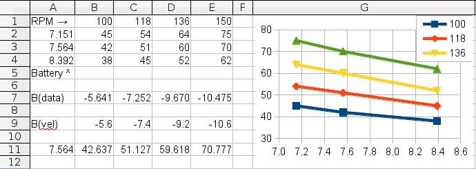 2016-02-22-voltage-graph.png