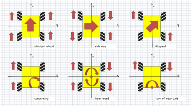 mecanum-wheels-diagram