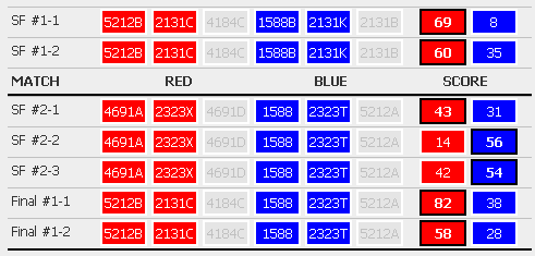 match result.PNG